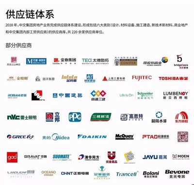 中交房地產集團深化“精益”邏輯，建設集團發展新格局