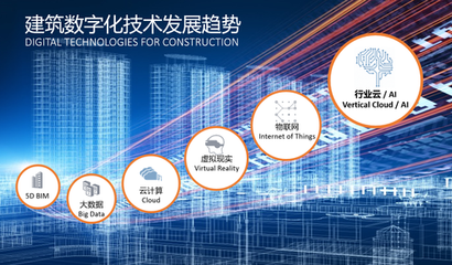 建筑業大咖“云”集，引航BIM時代數字化之路——建設集團的轉型與實踐